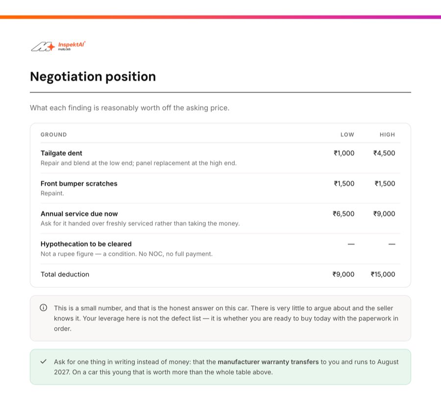 Negotiation page turning each finding into an amount off the asking price
