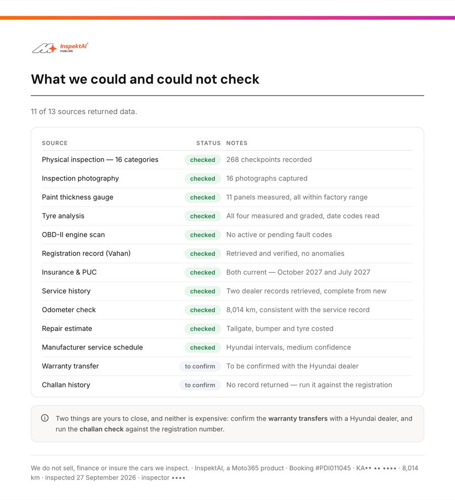 Coverage page listing each data source and whether it was checked