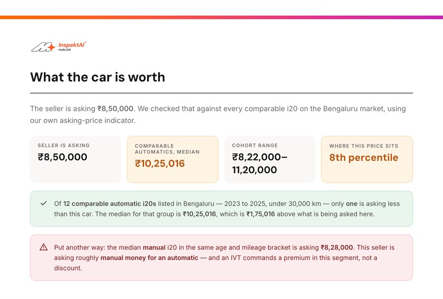 Market value page comparing the asking price with 12 comparable listings